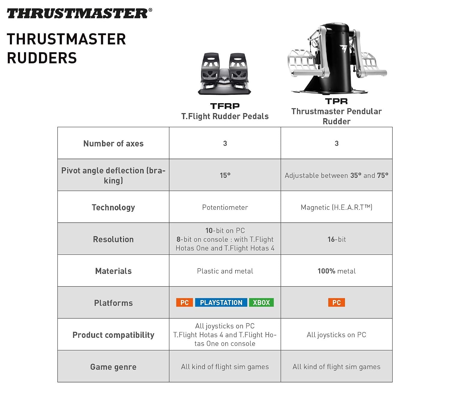 sim Racing Pedals - Image 11